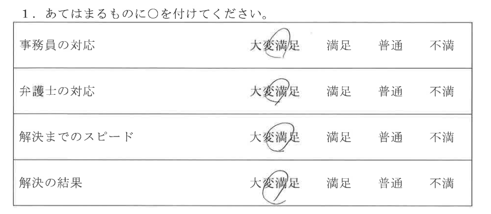 春日井市40代男性（任意整理）の依頼者様の声 : 事務員の対応：大変満足
弁護士の対応：大変満足
解決までのスピード：大変満足
解決の結果：大変満足