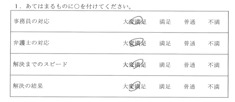 春日井市20代男性（交通事故）の依頼者様の声 : 事務員の対応：大変満足
弁護士の対応：大変満足
解決までのスピード：大変満足
解決の結果：大変満足